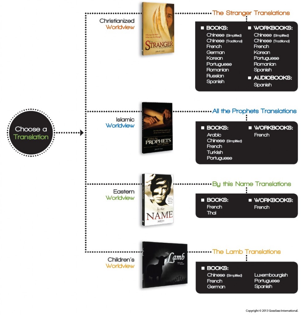 GoodSeed Translations GoodSeed Translations