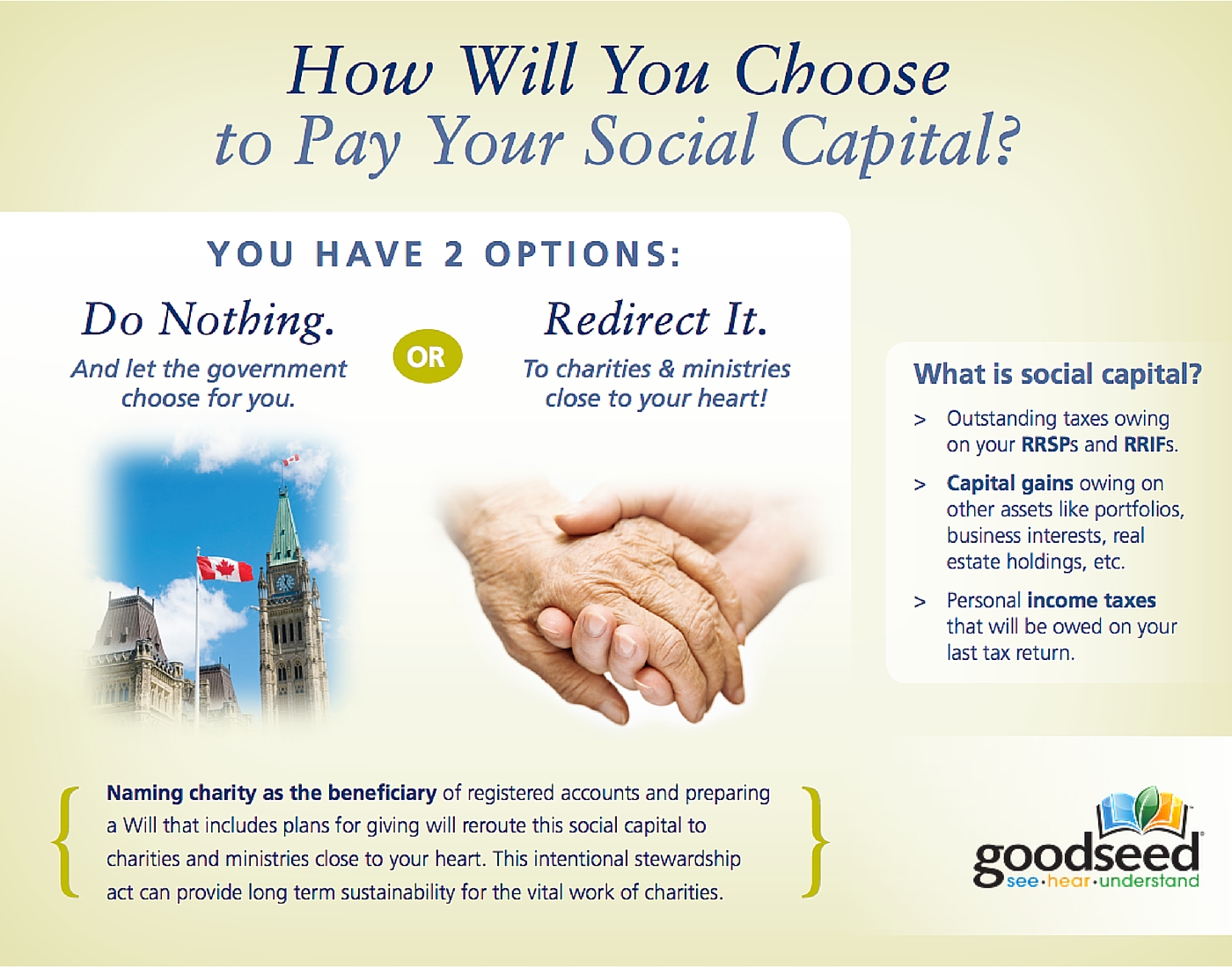 awp-social-capital-gs