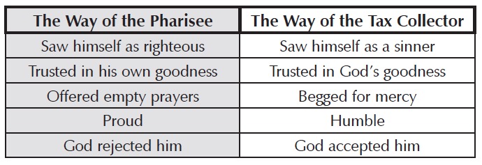 Pharisee vs Tax Collector
