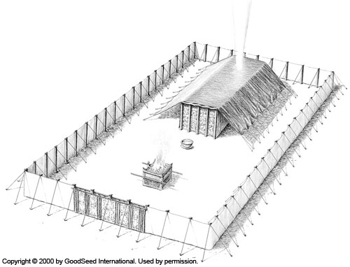 Diagram Of The Tabernacle And Basic Layout